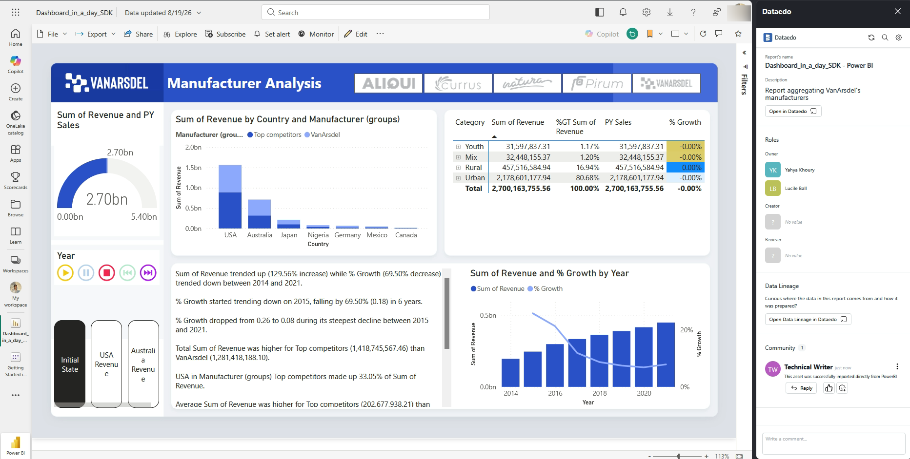 Added asset view in browser extension