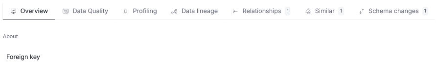 Plain text descriptions