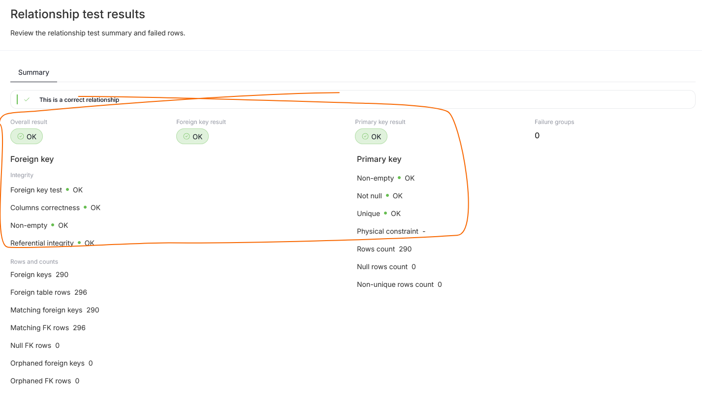 results view