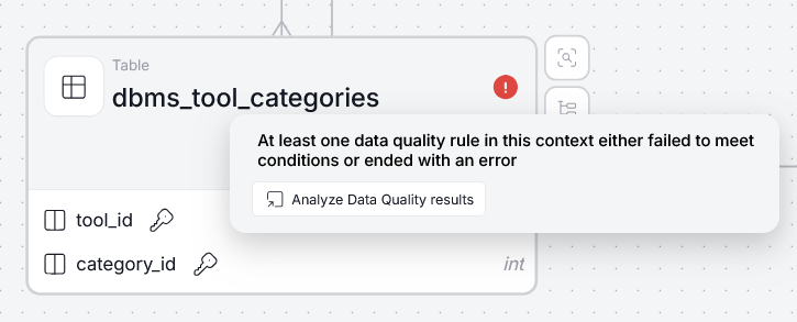 hovering on data quality indicator