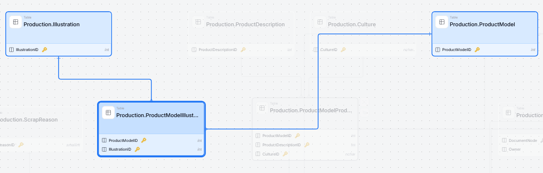 simple ERD diagram