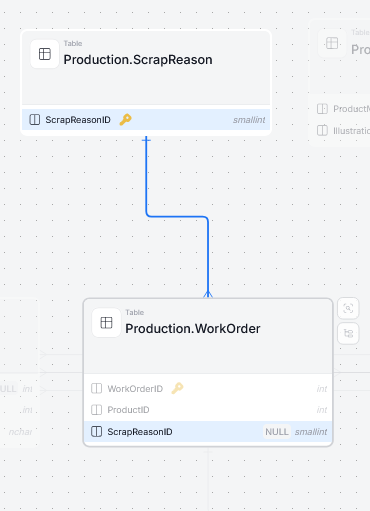 simple ERD diagram