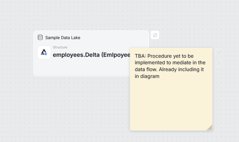 sticky note placed on the diagram