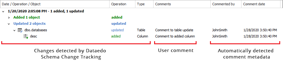 Schema change tracking comments