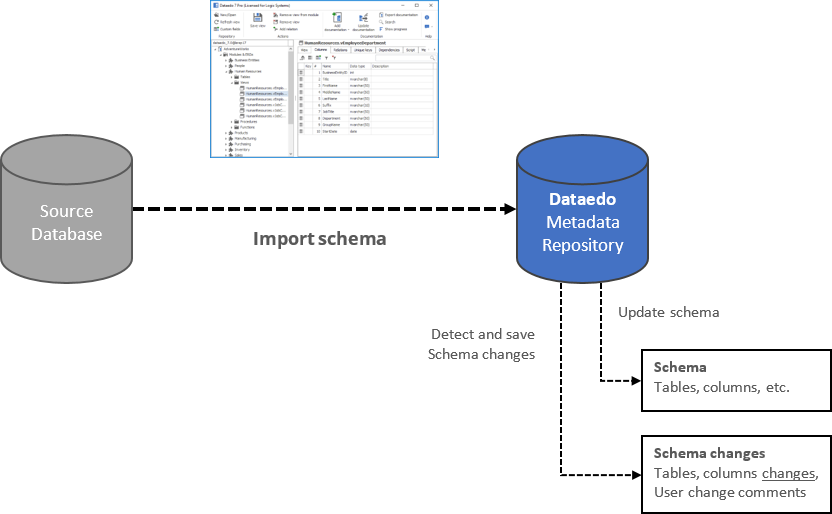 Schema change tracking diagram