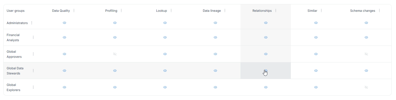Tab visibility matrix with eye toggles