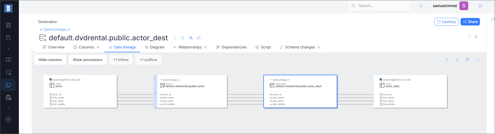 Output Dataset Data Lineage