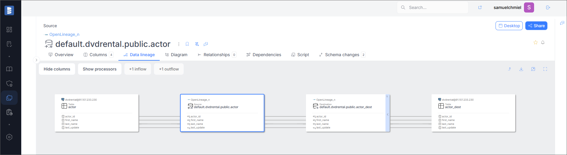 Input Dataset Data Lineage