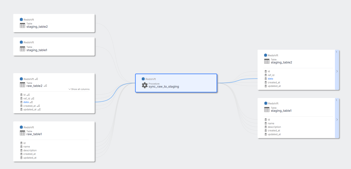 Procedure column-level lineage