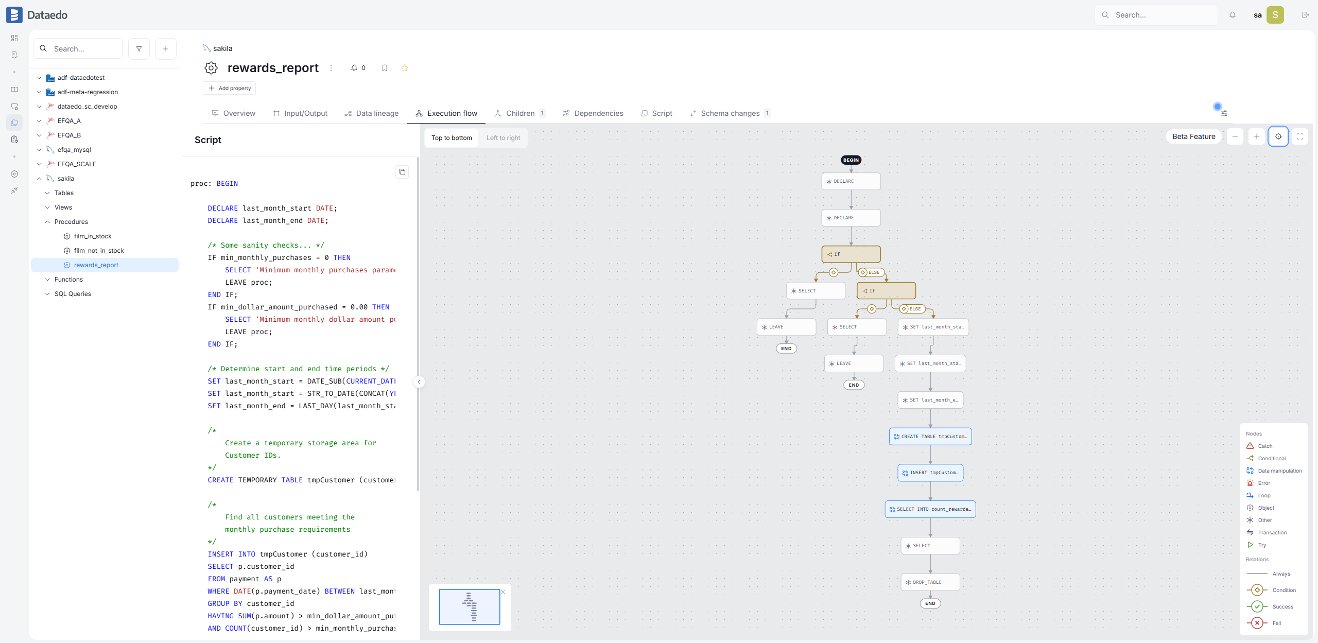 Execution Flow of a MySQL stored procedure