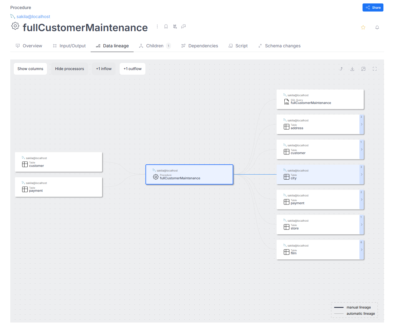 Stored procedure lineage