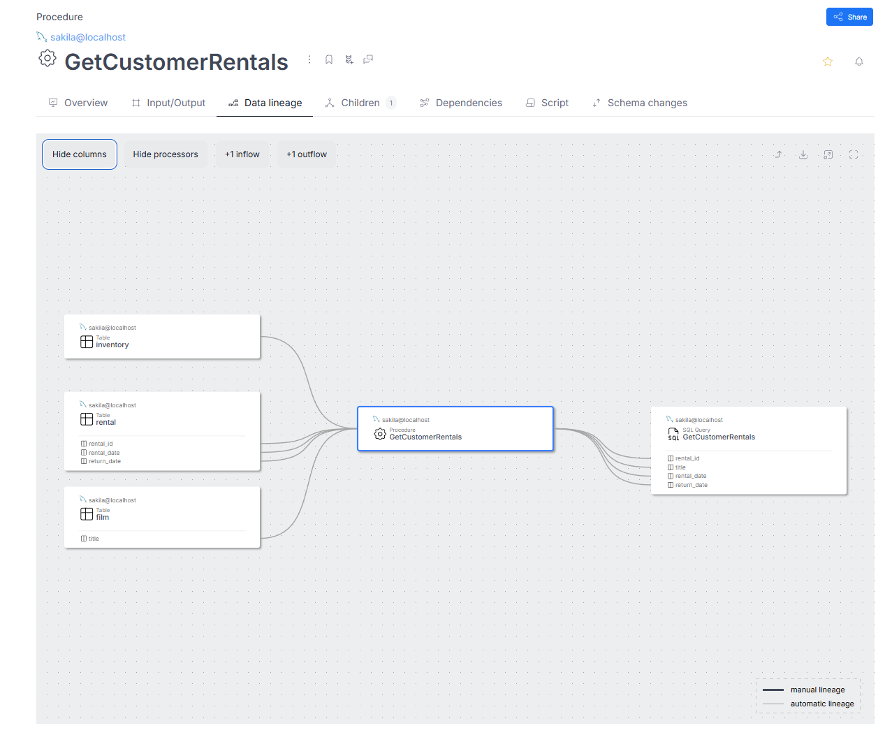Select statement procedure lineage
