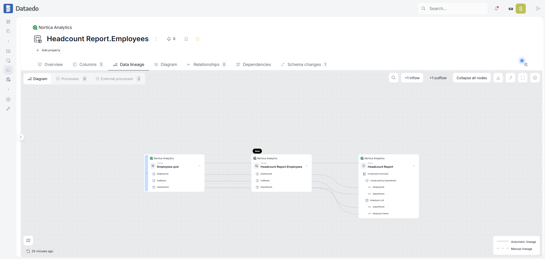 Column-level lineage from a Qlik app table to visualizations on a sheet