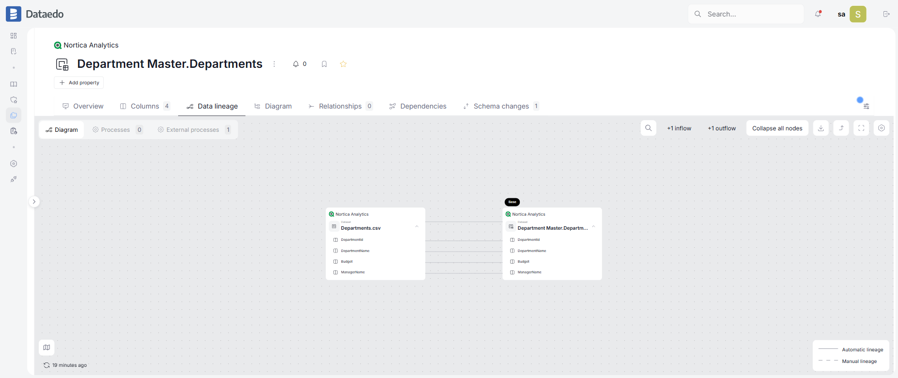 Column-level lineage from a CSV dataset in the Qlik catalog to a Qlik app table