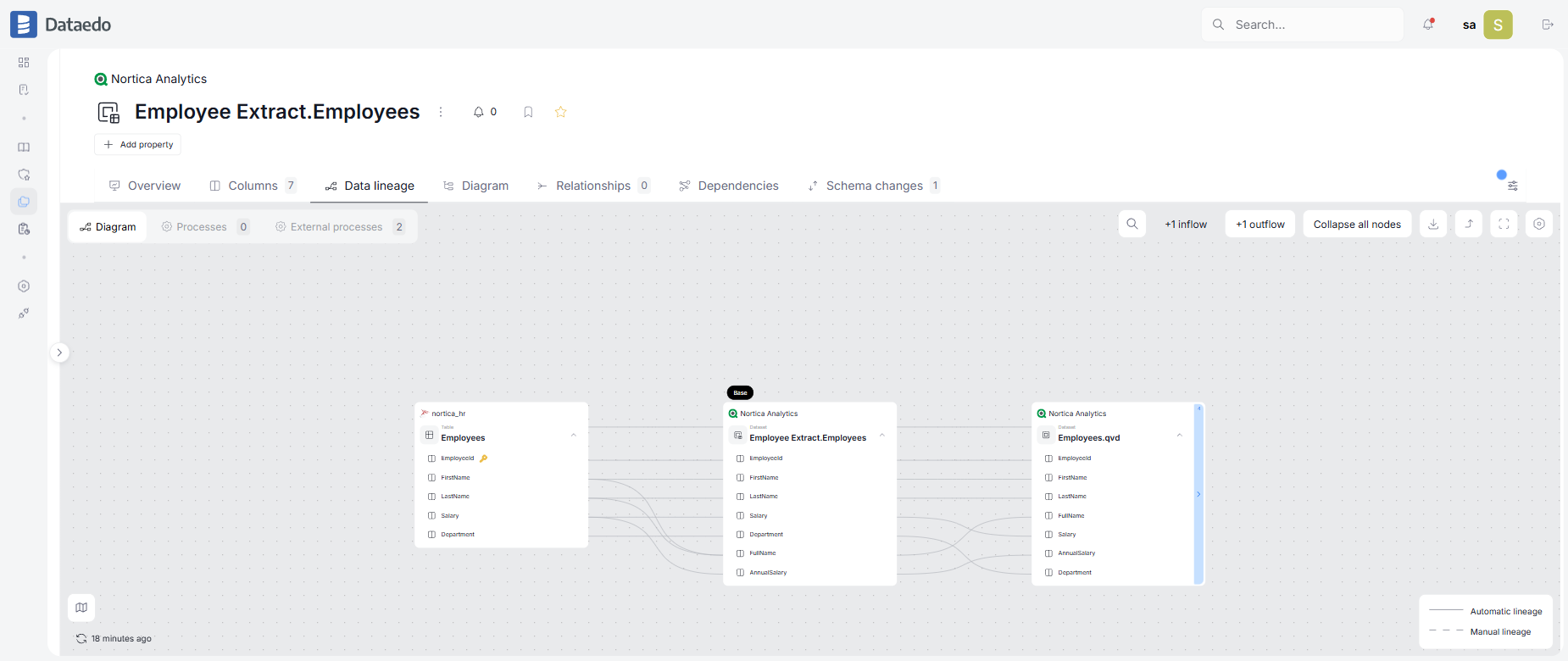 Column-level lineage from a SQL Server table through a Qlik app table to a QVD file