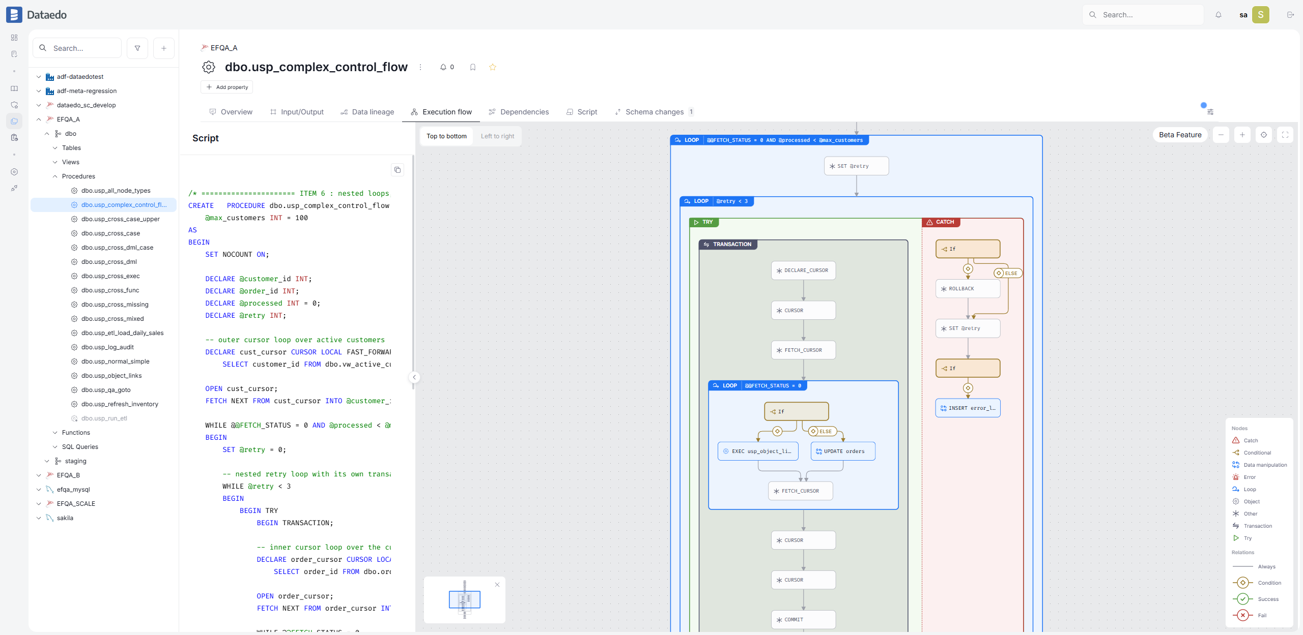 Execution Flow of a SQL Server stored procedure