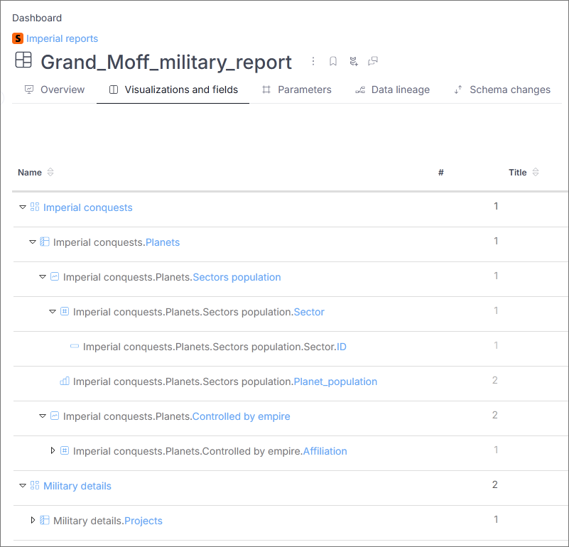 Strategy One/MicroStrategy ONE dashboard documentation in Dataedo