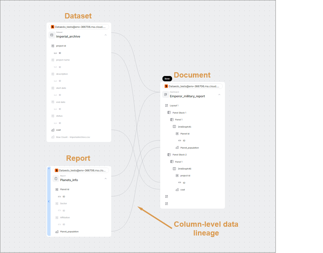 Strategy One/MicroStrategy ONE dashboards data lineage
