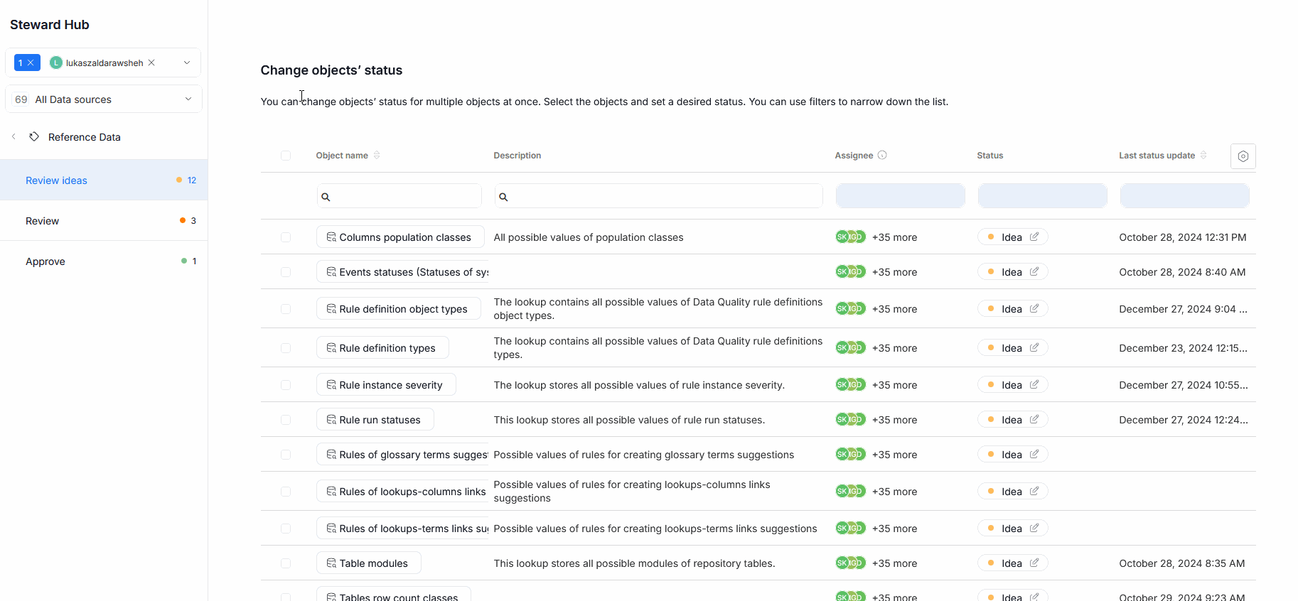 Steward Hub overview