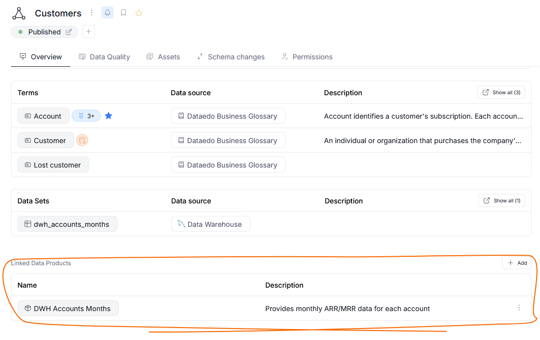 data products and assets