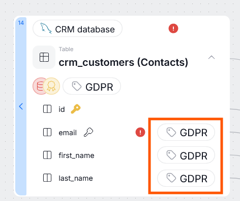 classification tags in action