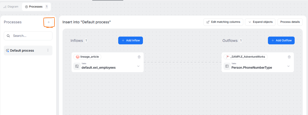 processes
