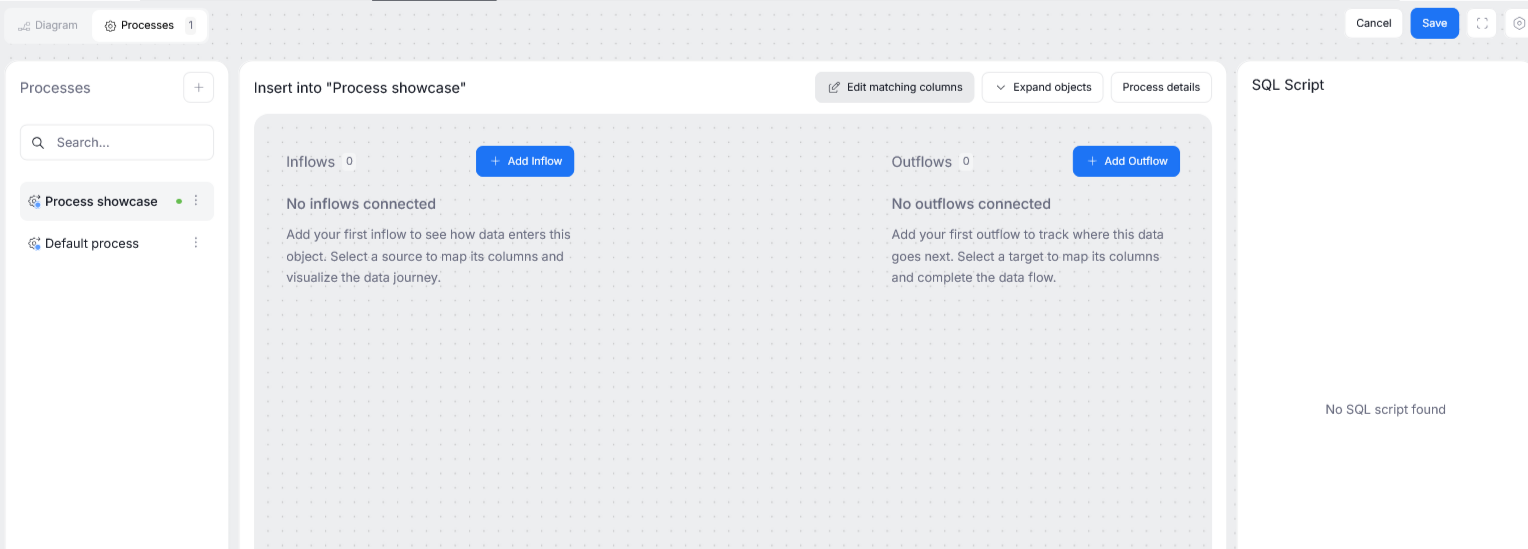 processes overview