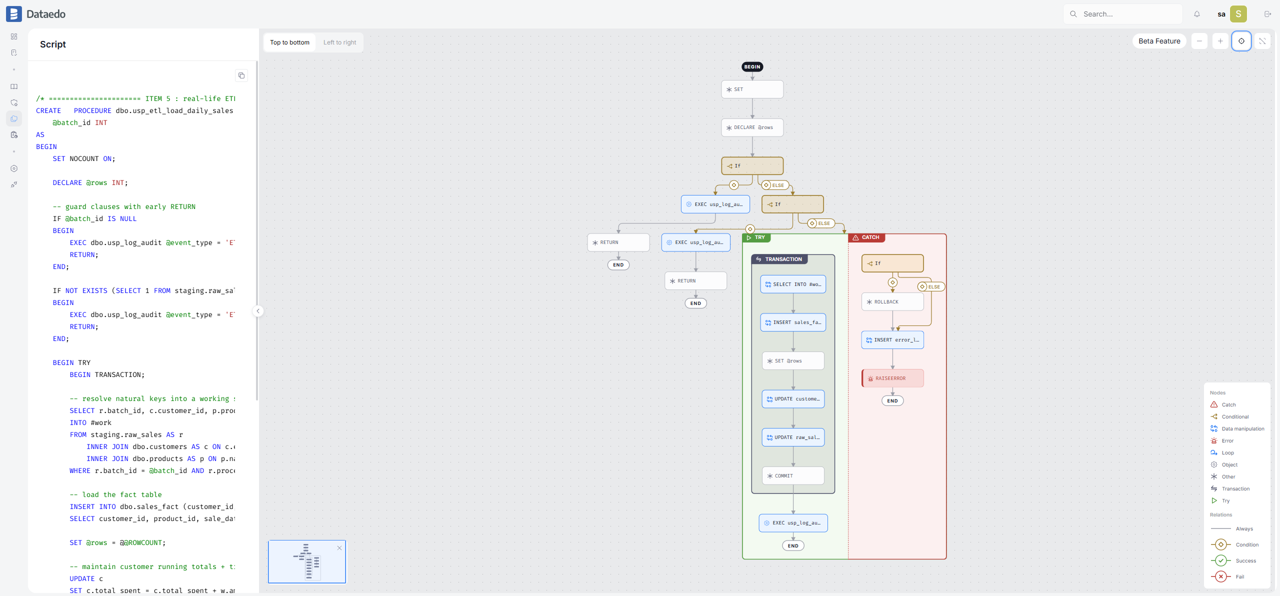 Execution flow in fullscreen mode