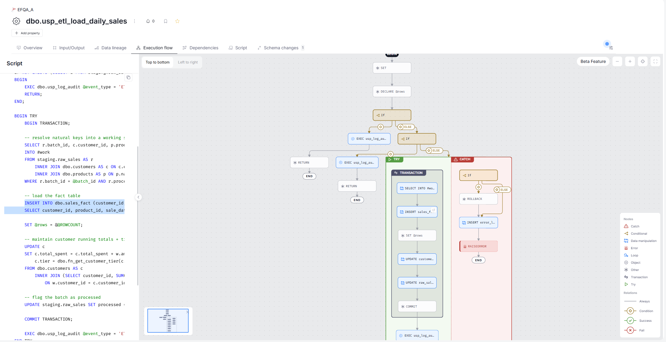 Clicking a node highlights the corresponding script fragment