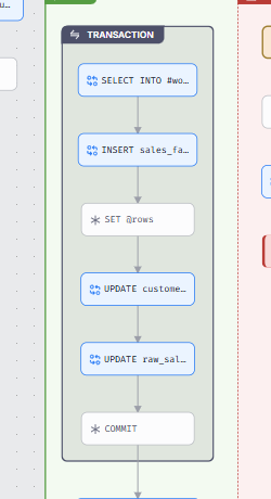 Statement nodes inside a transaction