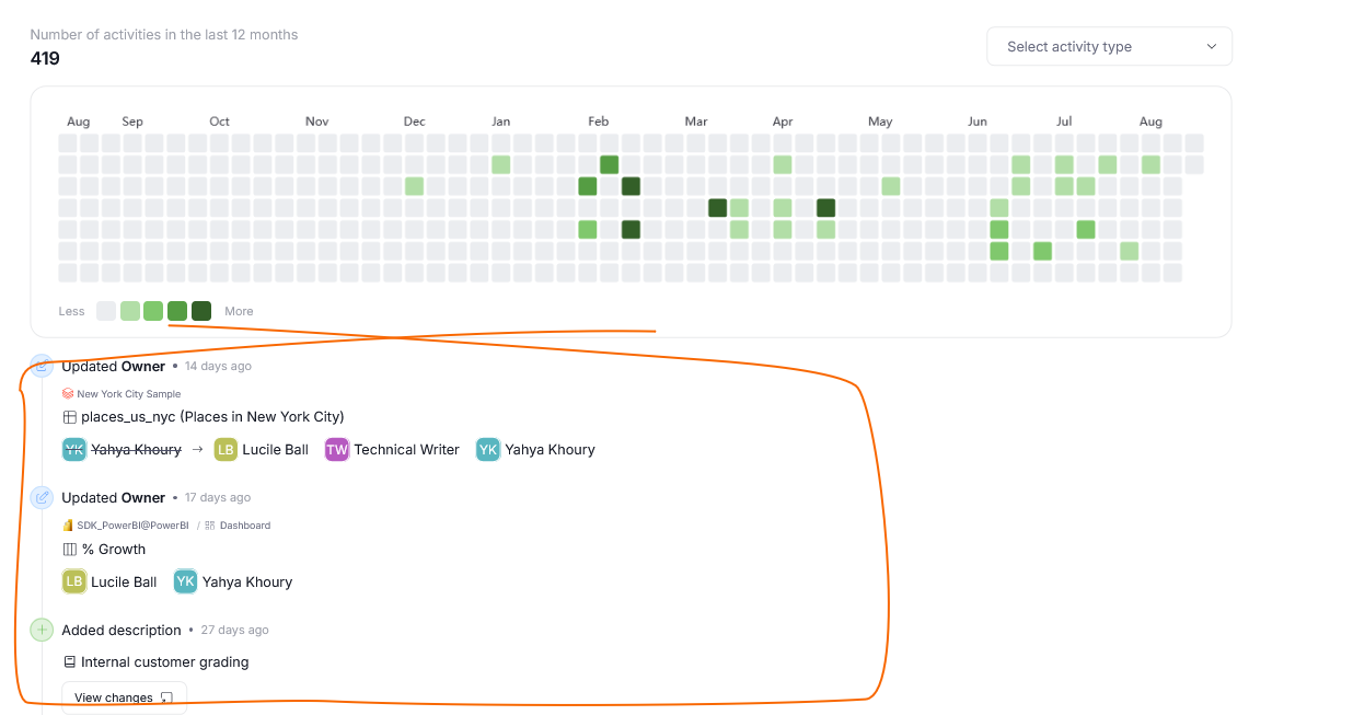 List of a user's recent activities below the activity grid
