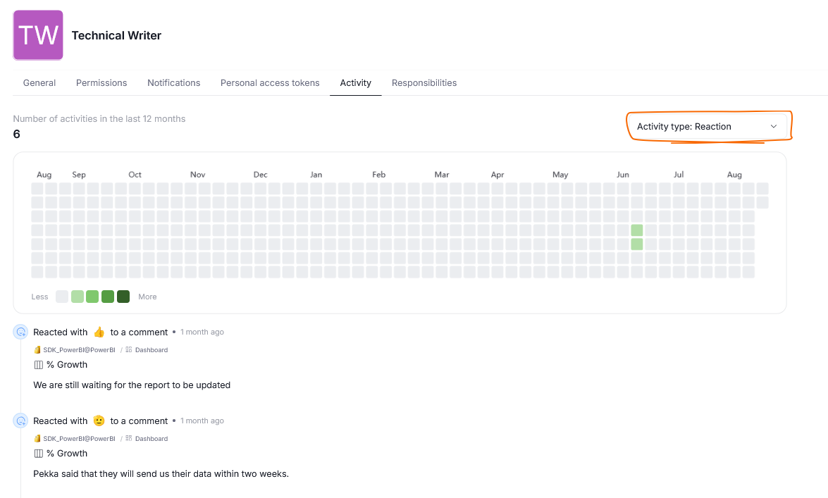 Activity type filter highlighted next to the activity grid