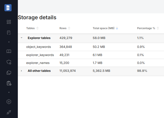 Storage details window