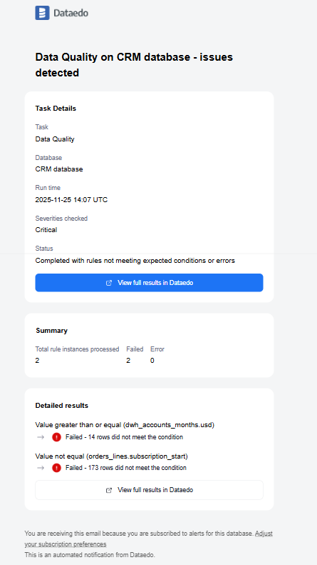 Rule Failure Notification image
