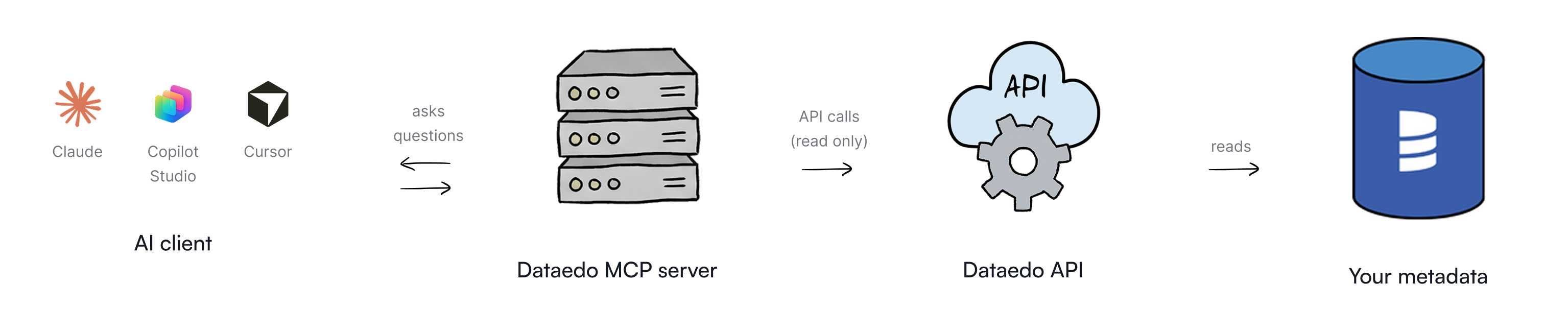 mcp architecture