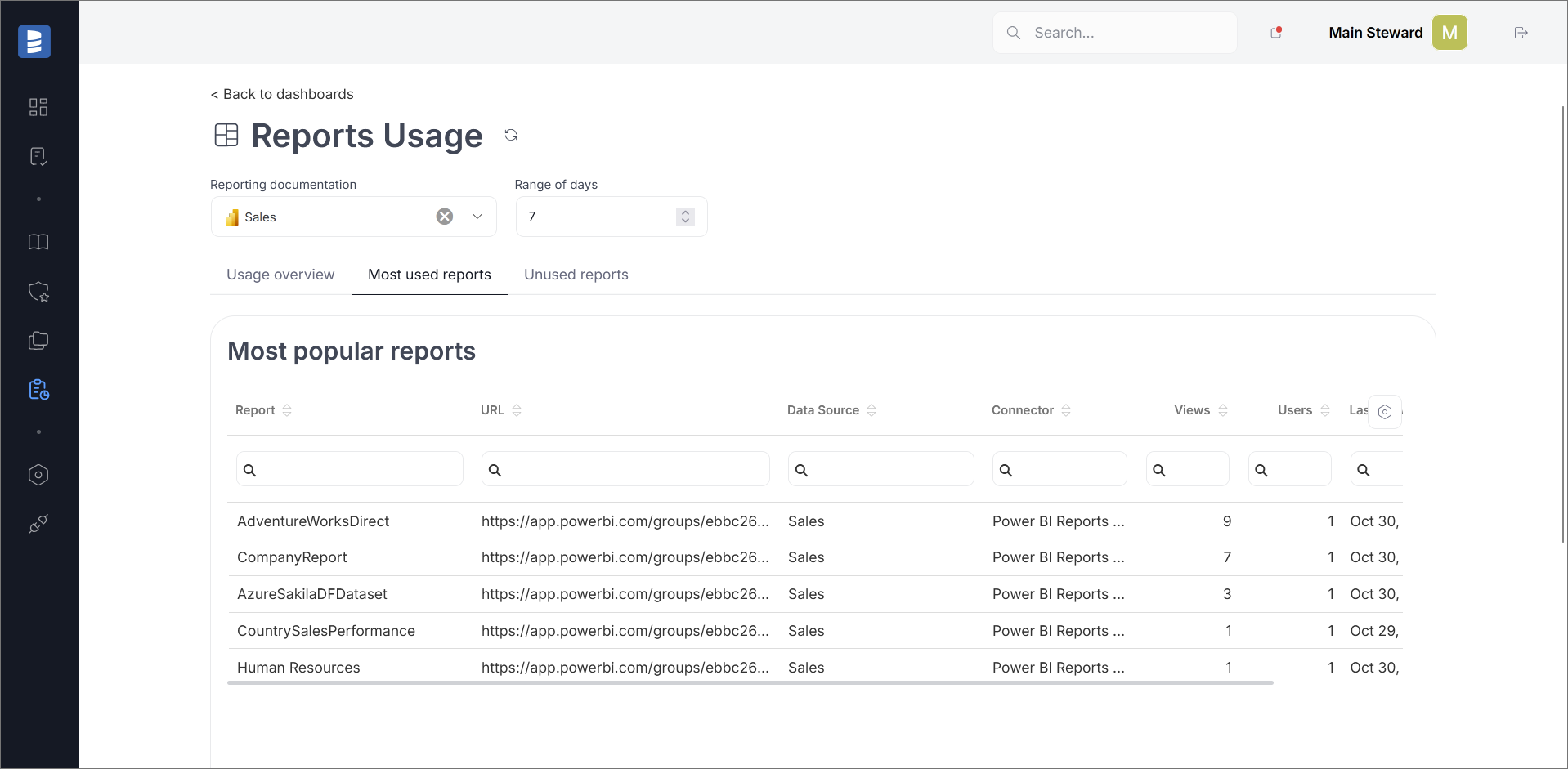 Reports usage dashboard tab - most popular reports