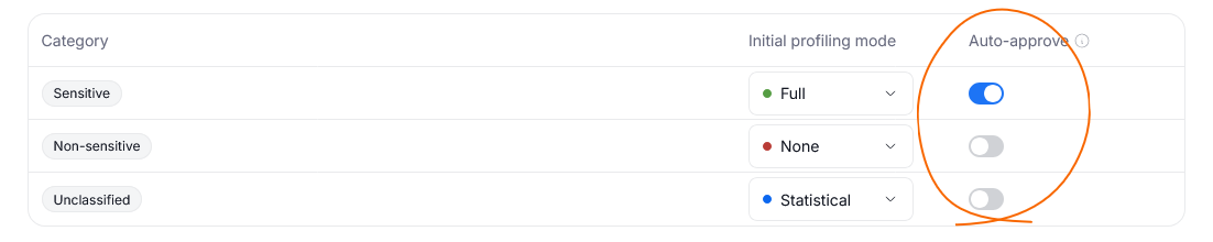The Auto Approve toggle