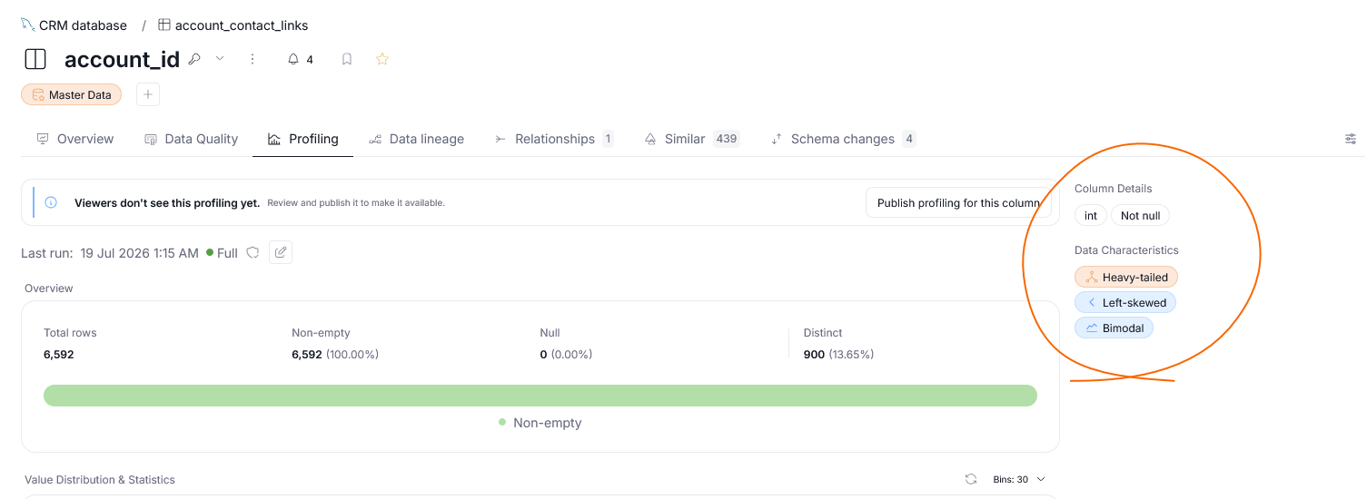 Profiling badges shown in the Profiling tab