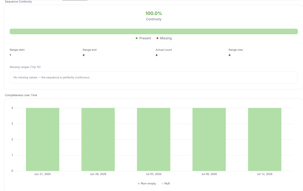 Profiling widgets and graphs in the Profiling tab