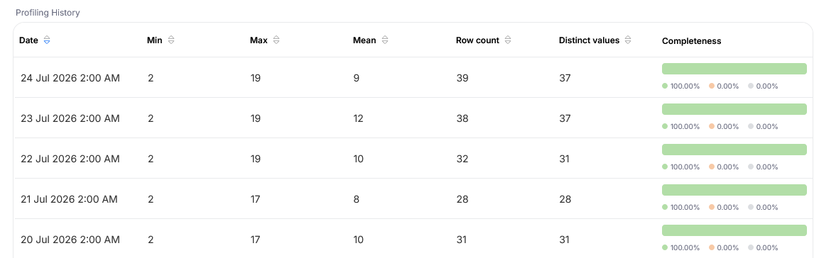 The Profiling History section