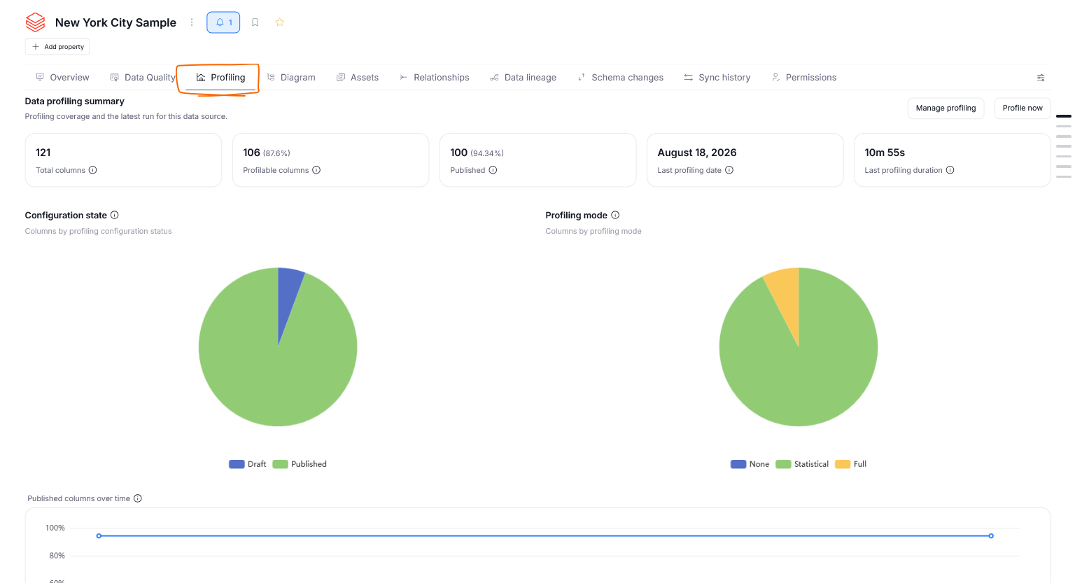 The Profiling tab of an asset