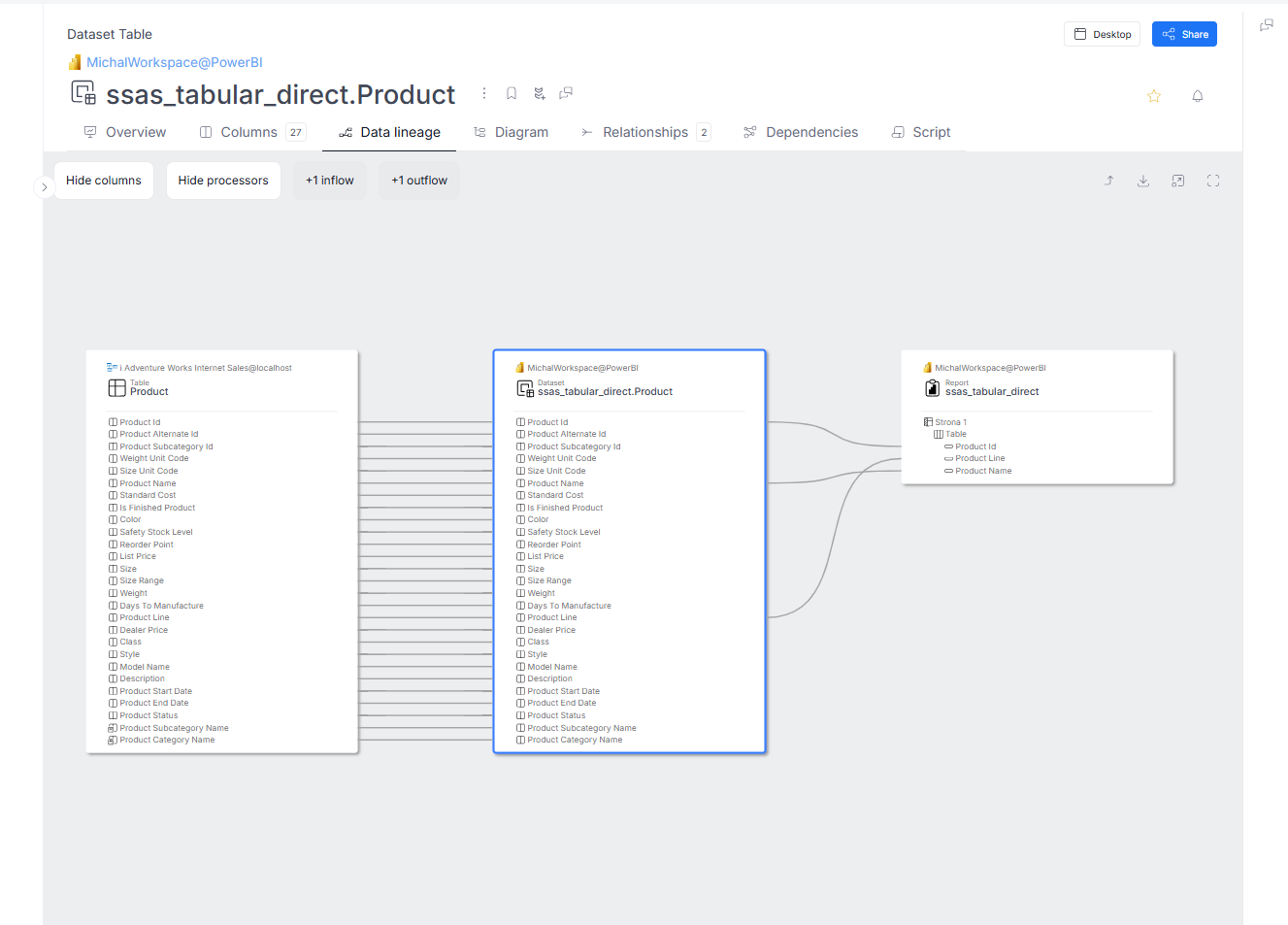 Power BI DirectQuery Lineage