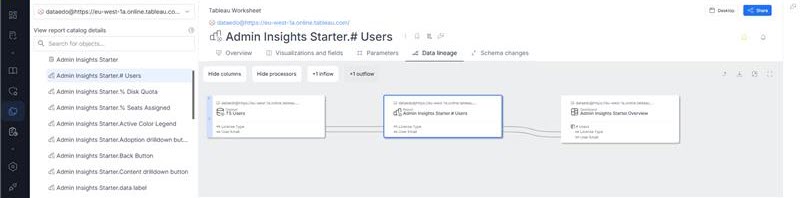 Tableau Lineage and Hierarchy