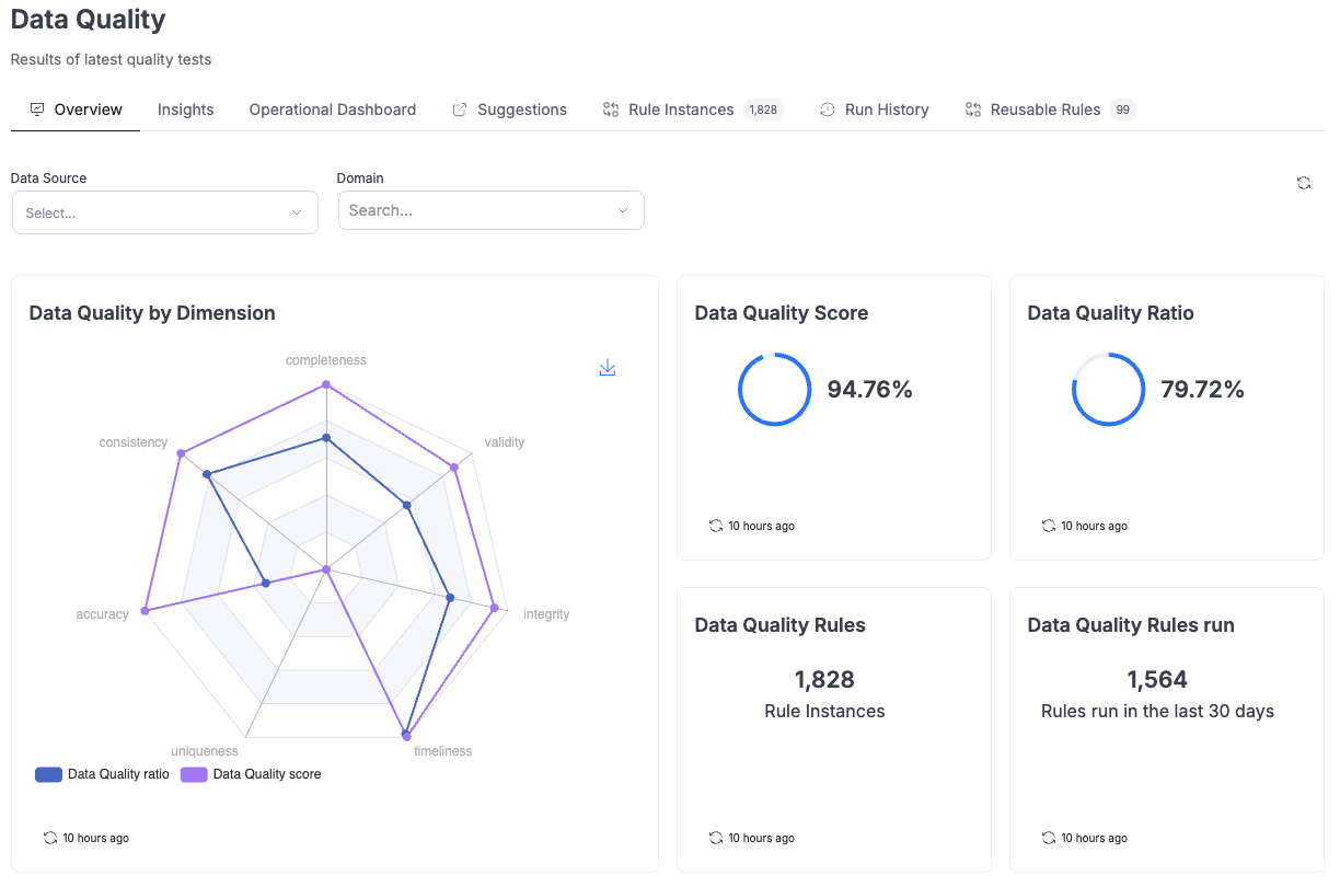 DQ dashboard