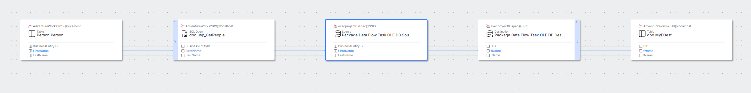 SSIS lineage