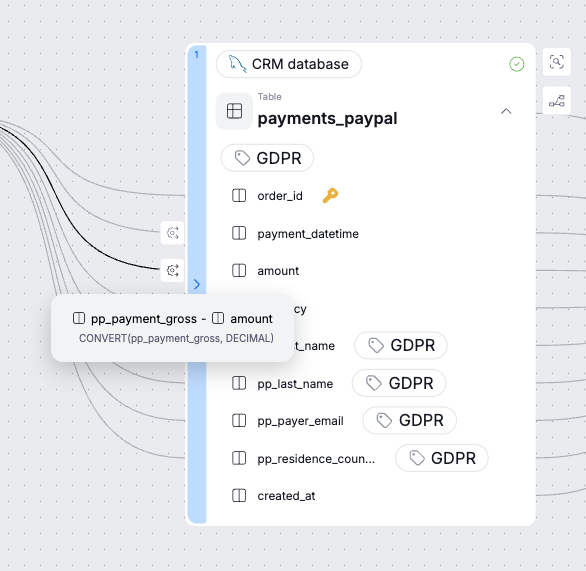 lineage-transformation