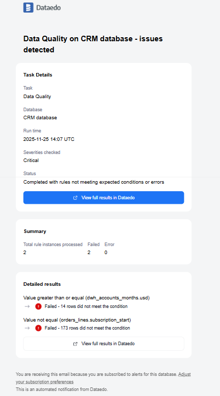 failing notification 1