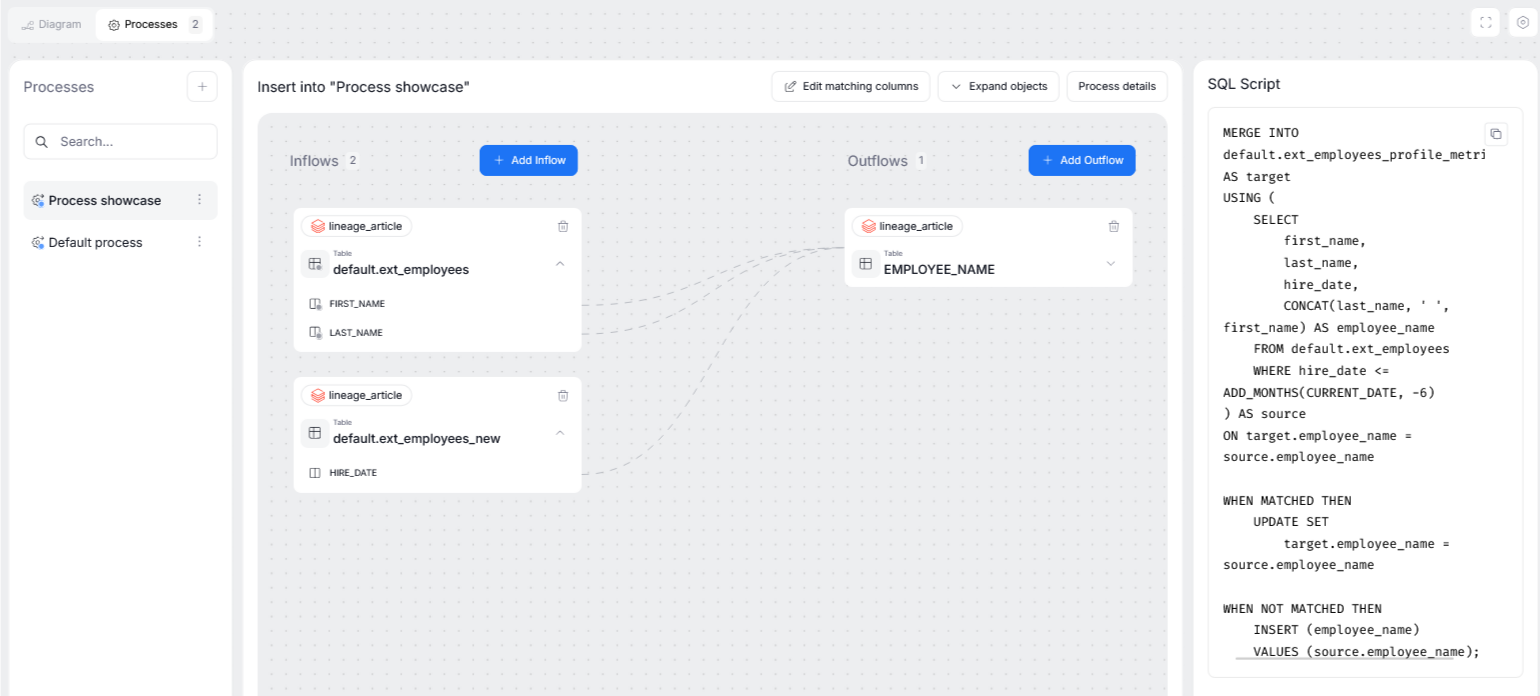 processes view