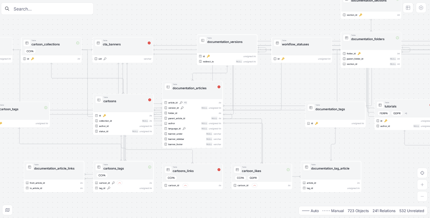new ERD diagram