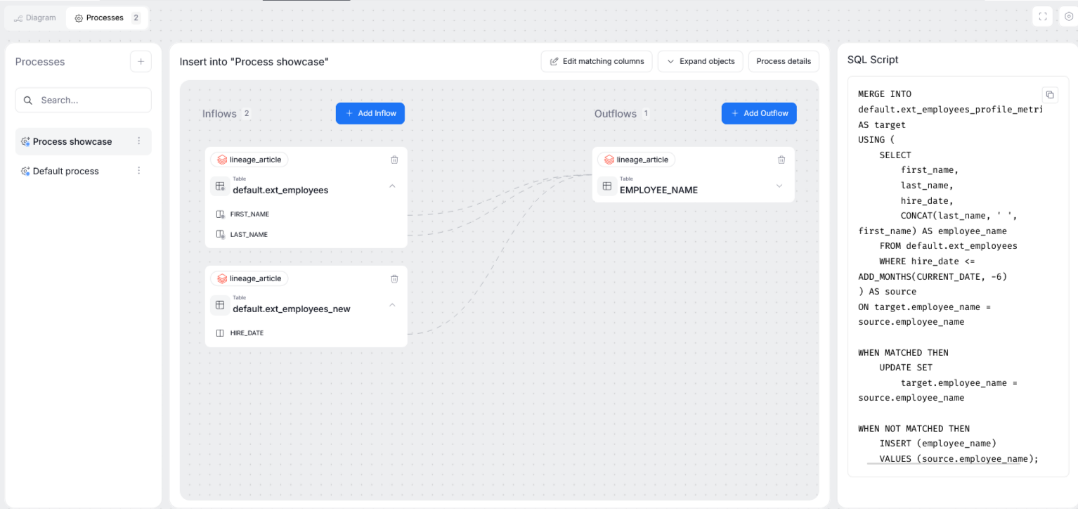 processes view